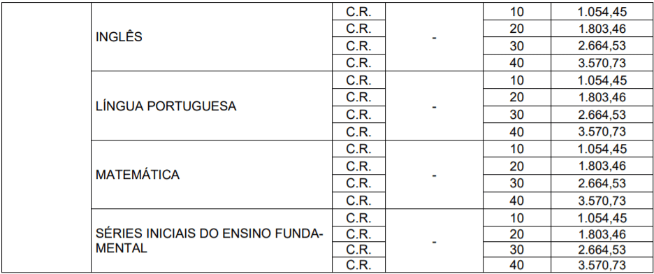 c2 6 - Processo Seletivo Prefeitura de Balneário Rincão-SC: Inscrições encerradas