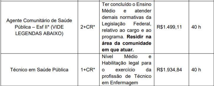 c3 1 - Processo Seletivo Prefeitura de Modelo-SC: Inscrições Abertas