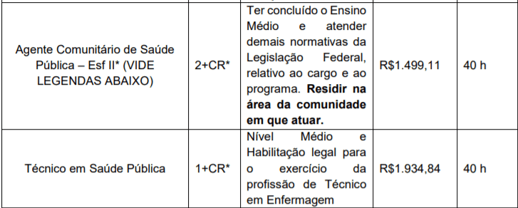 Processo Seletivo Prefeitura de Modelo-SC: Inscrições Abertas c3 1 - Processo Seletivo Prefeitura de Modelo-SC: Inscrições Abertas