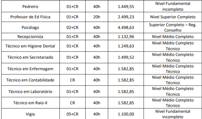 c3 - Processo Seletivo Prefeitura de Nobres-MT: Inscrições encerradas