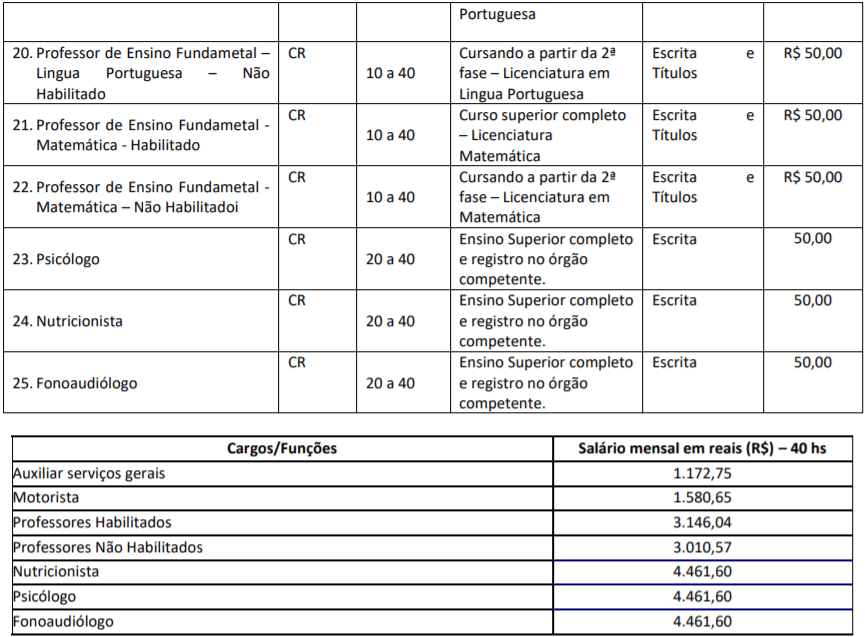 c4 - Processo Seletivo Prefeitura de Rio do Campo-SC: Inscrições Abertas