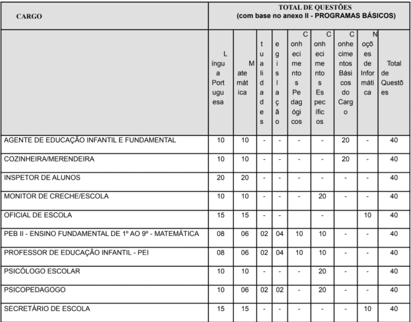 Concurso Prefeitura de Canitar – SP: Inscrições encerradas cq - Concurso Prefeitura de Canitar – SP: Inscrições encerradas