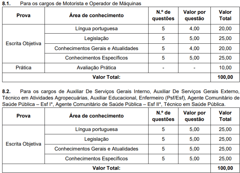 p1 1 - Processo Seletivo Prefeitura de Modelo-SC: Inscri&ccedil;&otilde;es Abertas