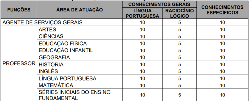 p1 2 - Processo Seletivo Prefeitura de Balneário Rincão-SC: Inscrições encerradas