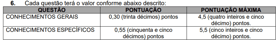 p2 1 - Processo Seletivo Prefeitura de Balneário Rincão-SC: Inscrições encerradas