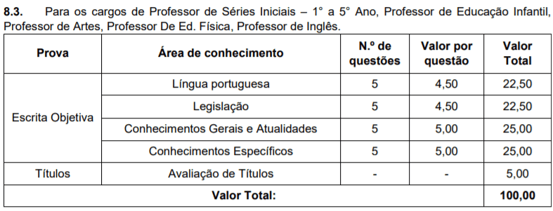 Processo Seletivo Prefeitura de Modelo-SC: Inscrições Abertas p2 - Processo Seletivo Prefeitura de Modelo-SC: Inscrições Abertas