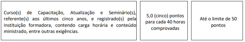 t1 2 - Processo Seletivo Prefeitura de Nobres-MT: Inscrições encerradas