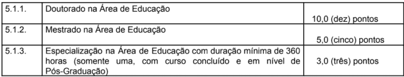 Concurso Prefeitura de Canitar – SP: Inscrições encerradas t1 - Concurso Prefeitura de Canitar – SP: Inscrições encerradas