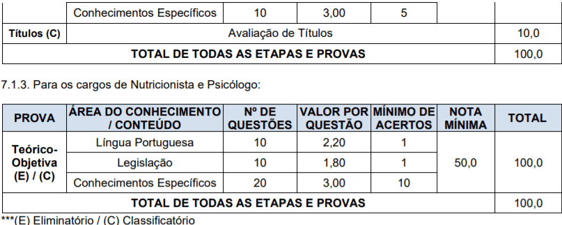 Concurso Prefeitura de Boa Vista do Sul-RS: Inscrições encerradas t2 - Concurso Prefeitura de Boa Vista do Sul-RS: Inscrições encerradas