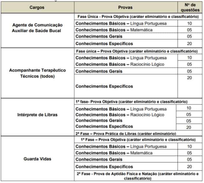 Processo seletivo Prefeitura de Santos SP: Inscrições encerradas 18 - Processo seletivo Prefeitura de Santos SP: Inscrições encerradas