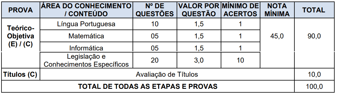 19 - Processo seletivo Prefeitura de Candiota RS: Inscrições encerradas