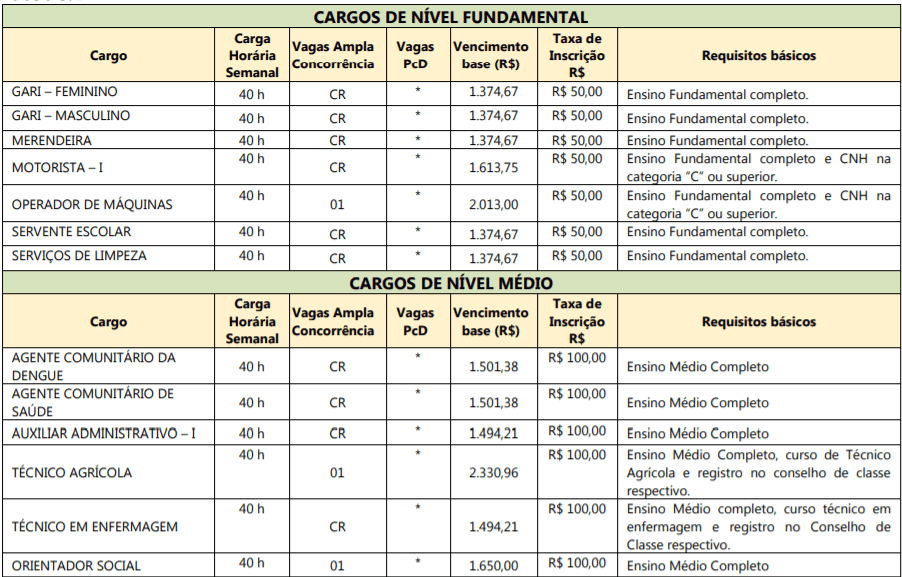 C1 1 - Concurso P&uacute;blico Prefeitura de Itapejara Do Oeste-PR: Inscri&ccedil;&otilde;es encerradas