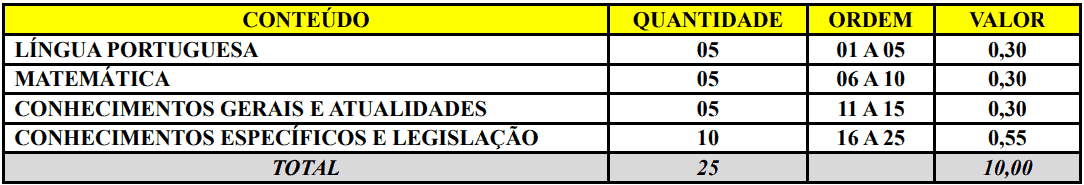 Captura de tela 2022 01 05 102637 - Processo seletivo Prefeitura de Cordilheira Alta SC: Inscri&ccedil;&otilde;es encerradas