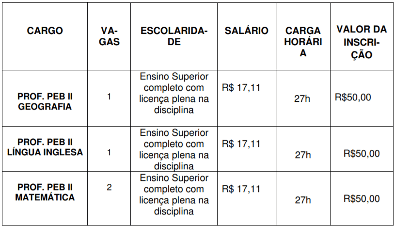 Captura de tela 2022 01 05 135125 - Concurso P&uacute;blico Prefeitura de Queluz-SP: Inscri&ccedil;&otilde;es encerradas