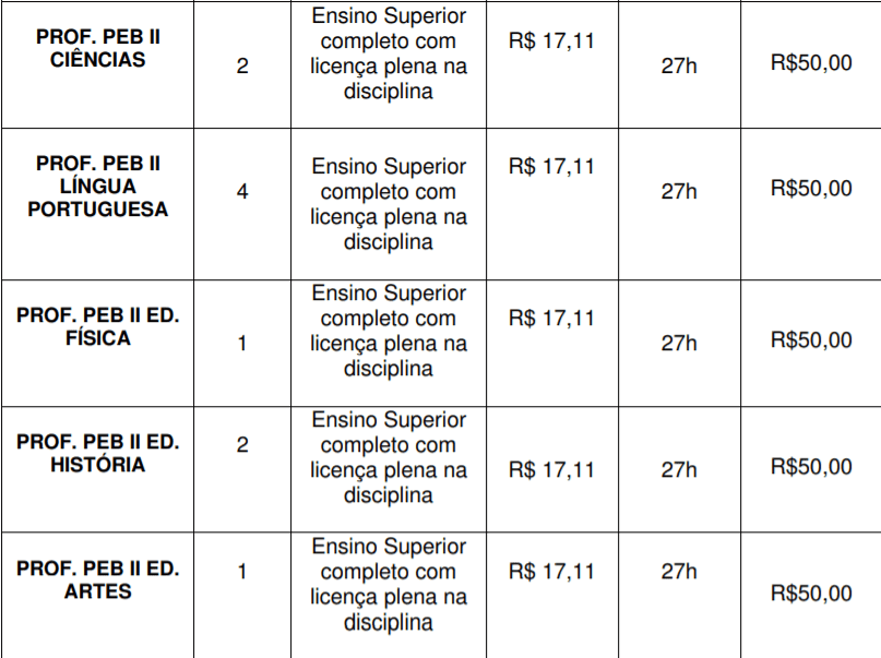 Captura de tela 2022 01 05 135151 - Concurso P&uacute;blico Prefeitura de Queluz-SP: Inscri&ccedil;&otilde;es encerradas