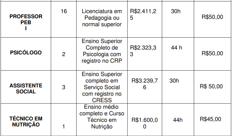 Captura de tela 2022 01 05 135208 - Concurso P&uacute;blico Prefeitura de Queluz-SP: Inscri&ccedil;&otilde;es encerradas