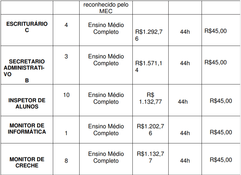 Captura de tela 2022 01 05 135226 - Concurso P&uacute;blico Prefeitura de Queluz-SP: Inscri&ccedil;&otilde;es encerradas