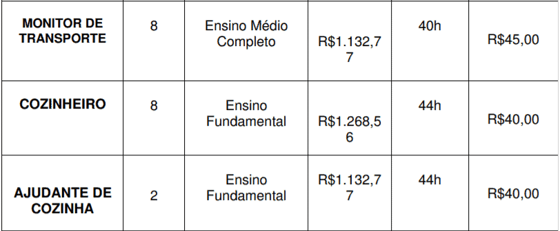 Concurso Público Prefeitura de Queluz-SP: Inscrições encerradas Captura de tela 2022 01 05 135238 - Concurso Público Prefeitura de Queluz-SP: Inscrições encerradas