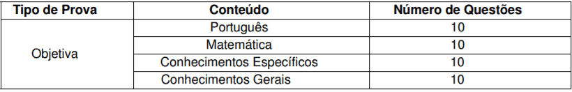 Concurso Público Prefeitura de Queluz-SP: Inscrições encerradas Captura de tela 2022 01 05 135902 - Concurso Público Prefeitura de Queluz-SP: Inscrições encerradas