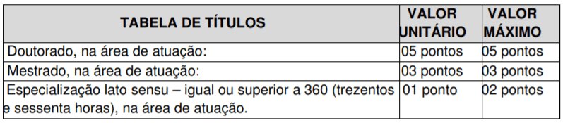 Concurso Público Prefeitura de Queluz-SP: Inscrições encerradas Captura de tela 2022 01 05 140120 - Concurso Público Prefeitura de Queluz-SP: Inscrições encerradas
