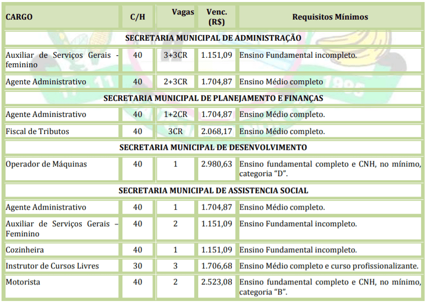 Captura de tela 2022 01 05 150422 - Processo Seletivo Prefeitura de Gaúcha do Norte-MT: Inscrições encerradas