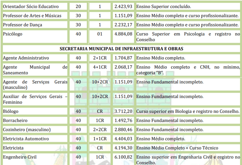 Captura de tela 2022 01 05 150442 - Processo Seletivo Prefeitura de Gaúcha do Norte-MT: Inscrições encerradas