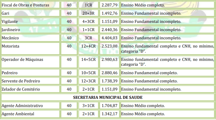 Captura de tela 2022 01 05 150459 - Processo Seletivo Prefeitura de Gaúcha do Norte-MT: Inscrições encerradas