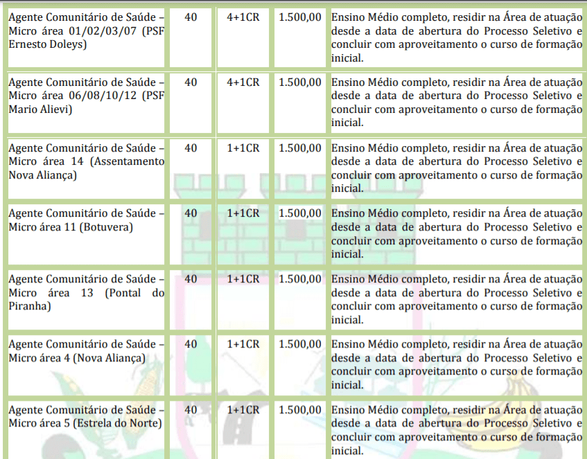 Captura de tela 2022 01 05 150513 - Processo Seletivo Prefeitura de Gaúcha do Norte-MT: Inscrições encerradas