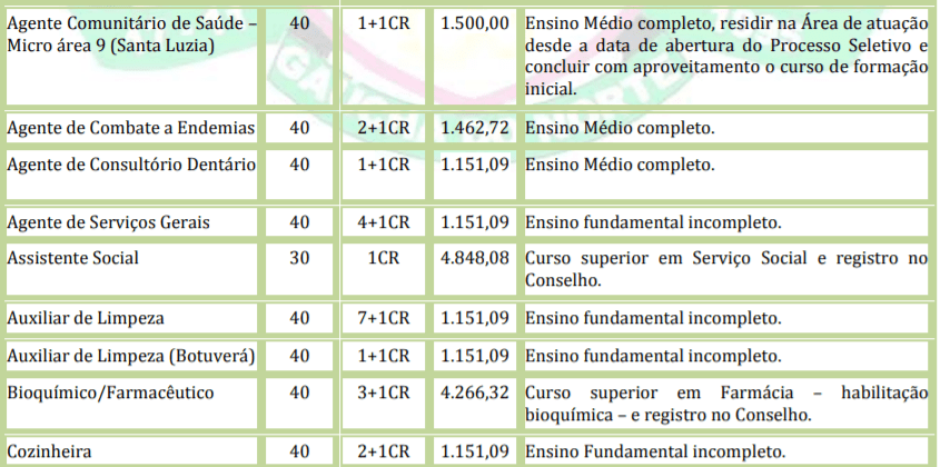 Captura de tela 2022 01 05 150526 - Processo Seletivo Prefeitura de Gaúcha do Norte-MT: Inscrições encerradas