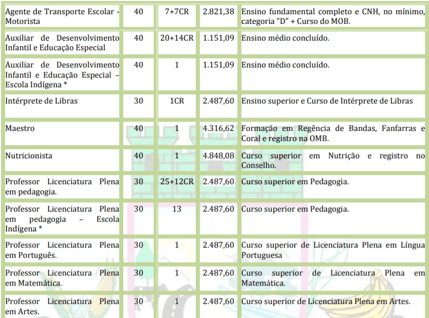 Captura de tela 2022 01 05 150619 - Processo Seletivo Prefeitura de Gaúcha do Norte-MT: Inscrições encerradas