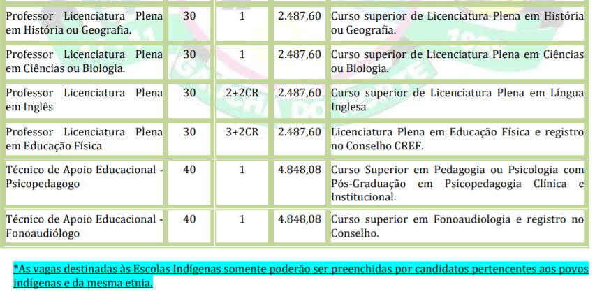 Captura de tela 2022 01 05 150633 - Processo Seletivo Prefeitura de Gaúcha do Norte-MT: Inscrições encerradas