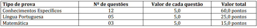 Captura de tela 2022 01 05 152541 - Processo Seletivo Prefeitura de Gaúcha do Norte-MT: Inscrições encerradas