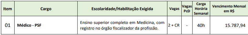 Concurso Público Prefeitura de Modelo – SC: Inscrições Abertas Captura de tela 2022 01 07 151521 - Concurso Público Prefeitura de Modelo – SC: Inscrições Abertas