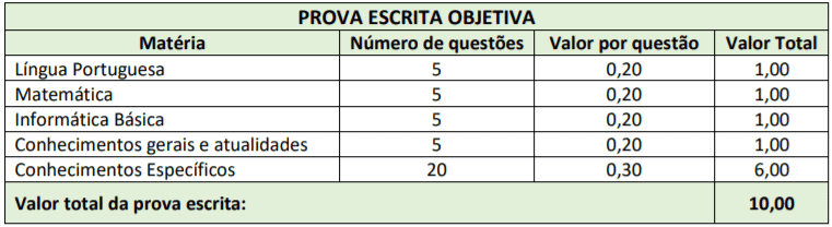 Concurso Público Prefeitura de Modelo – SC: Inscrições Abertas Captura de tela 2022 01 07 152028 - Concurso Público Prefeitura de Modelo – SC: Inscrições Abertas