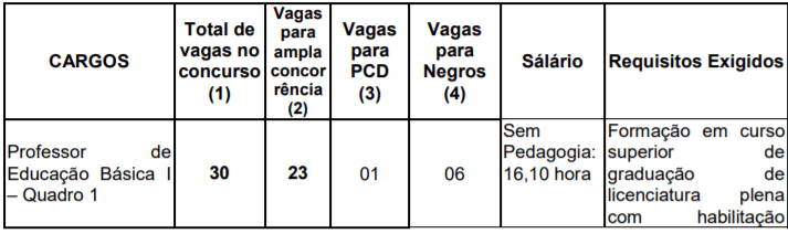 Captura de tela 2022 01 07 155134 - Concurso Público Prefeitura de Rio Claro-SP: Inscrições encerradas