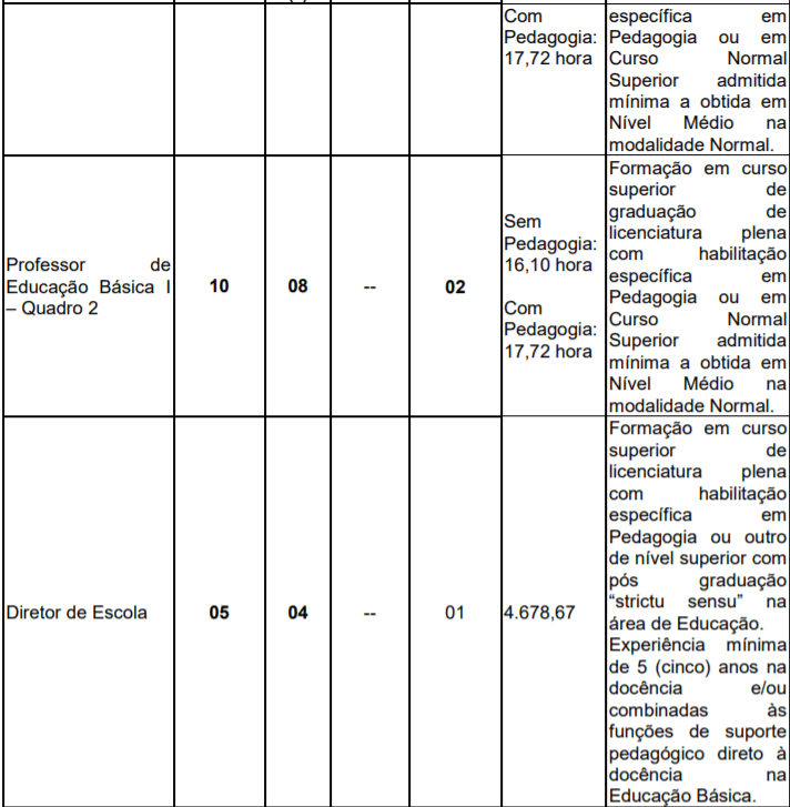 Captura de tela 2022 01 07 155203 - Concurso Público Prefeitura de Rio Claro-SP: Inscrições encerradas