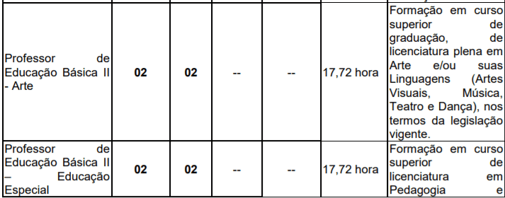 Captura de tela 2022 01 07 155220 - Concurso Público Prefeitura de Rio Claro-SP: Inscrições encerradas