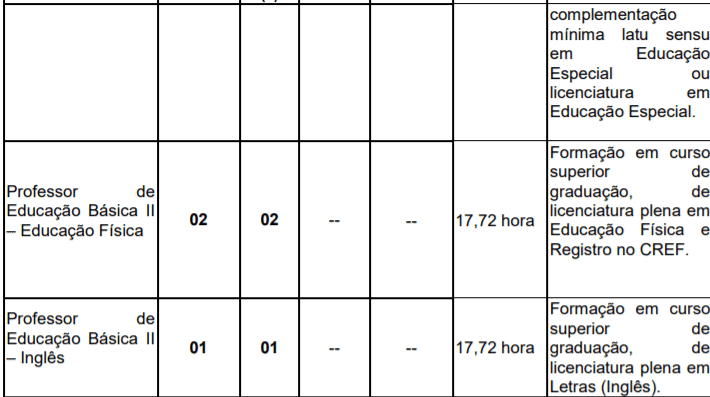 Captura de tela 2022 01 07 155240 - Concurso Público Prefeitura de Rio Claro-SP: Inscrições encerradas