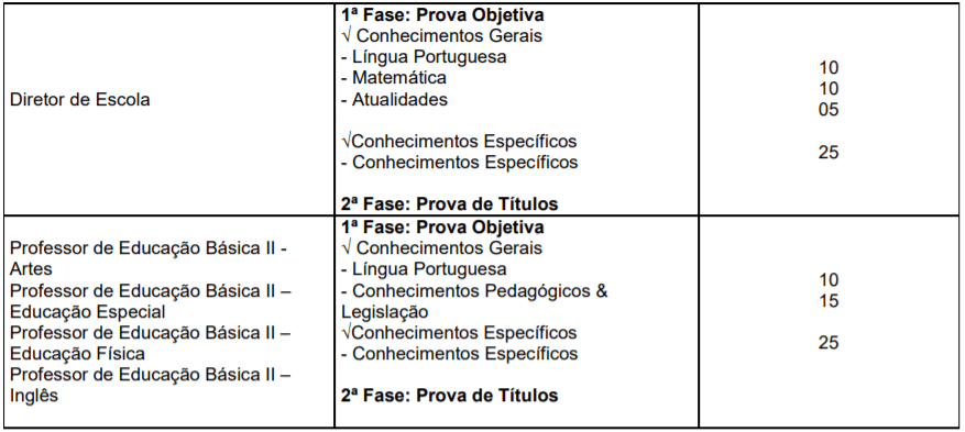 Captura de tela 2022 01 07 155954 - Concurso Público Prefeitura de Rio Claro-SP: Inscrições encerradas