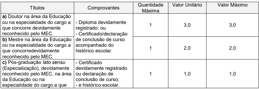 Captura de tela 2022 01 07 161431 - Concurso Público Prefeitura de Rio Claro-SP: Inscrições encerradas