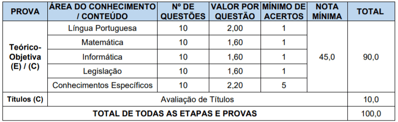 Concurso Público Prefeitura de Vista Alegre – RS: Inscrições encerradas Captura de tela 2022 01 10 180113 - Concurso Público Prefeitura de Vista Alegre – RS: Inscrições encerradas