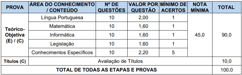 Concurso Público Prefeitura de Vista Alegre – RS: Inscrições encerradas Captura de tela 2022 01 10 180214 - Concurso Público Prefeitura de Vista Alegre – RS: Inscrições encerradas