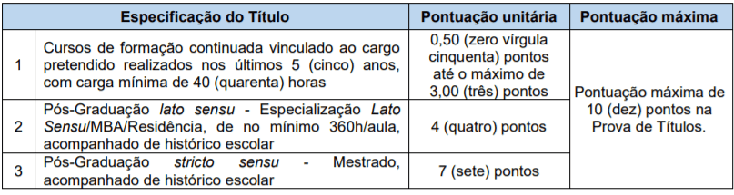 Concurso Público Prefeitura de Vista Alegre – RS: Inscrições encerradas Captura de tela 2022 01 10 180518 - Concurso Público Prefeitura de Vista Alegre – RS: Inscrições encerradas