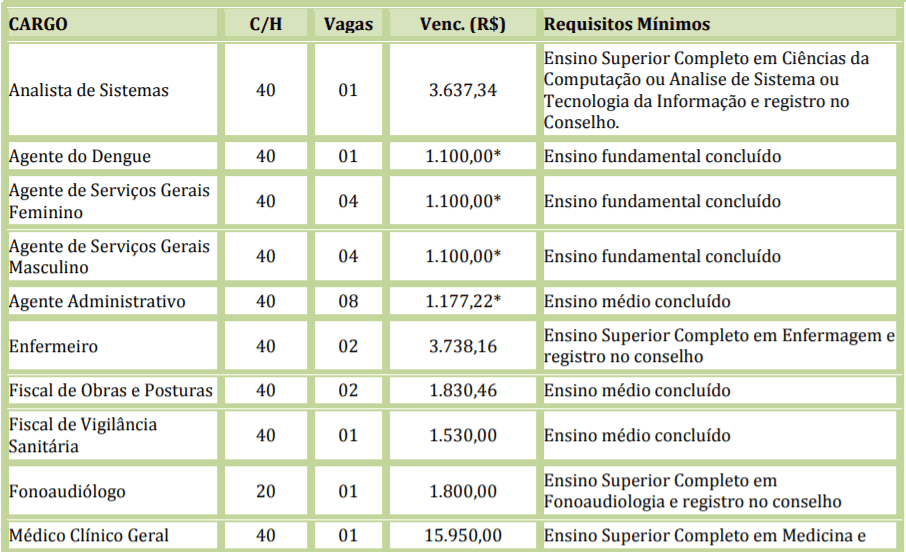 Captura de tela 2022 01 11 155159 - Concurso Prefeitura de Reserva do Caba&ccedil;al &ndash; MT: Inscri&ccedil;&otilde;es Abertas