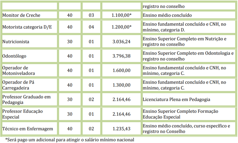 Concurso Prefeitura de Reserva do Cabaçal – MT: Inscrições Abertas Captura de tela 2022 01 11 155216 - Concurso Prefeitura de Reserva do Cabaçal – MT: Inscrições Abertas