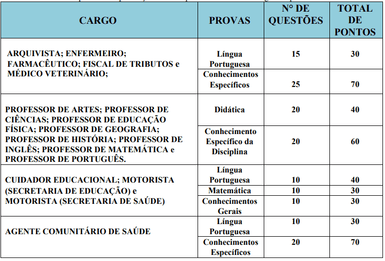 Concurso Prefeitura de Malta PB: Inscrições abertas Captura de tela 2022 01 12 100312 - Concurso Prefeitura de Malta PB: Inscrições abertas