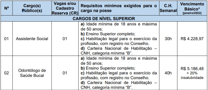 Captura de tela 2022 01 12 150433 - Concurso Prefeitura de Santa Clara do Sul &ndash; RS: Inscri&ccedil;&otilde;es encerradas