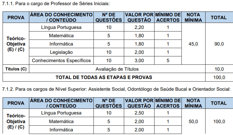 Captura de tela 2022 01 12 151456 - Concurso Prefeitura de Santa Clara do Sul &ndash; RS: Inscri&ccedil;&otilde;es encerradas