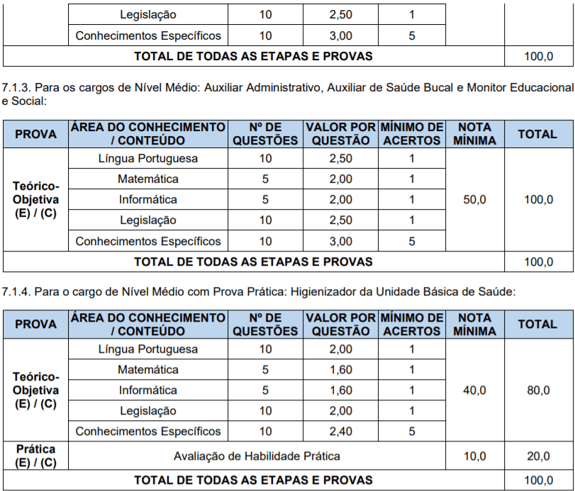 Captura de tela 2022 01 12 151512 - Concurso Prefeitura de Santa Clara do Sul &ndash; RS: Inscri&ccedil;&otilde;es encerradas