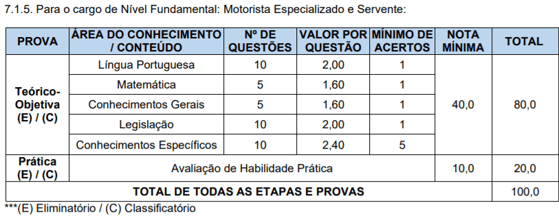 Captura de tela 2022 01 12 151528 - Concurso Prefeitura de Santa Clara do Sul &ndash; RS: Inscri&ccedil;&otilde;es encerradas